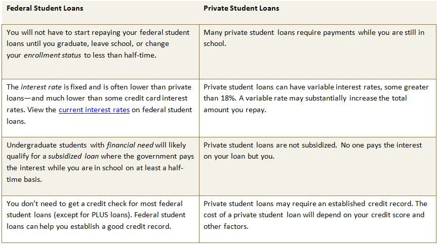 Johnson And Wales Loans Payment